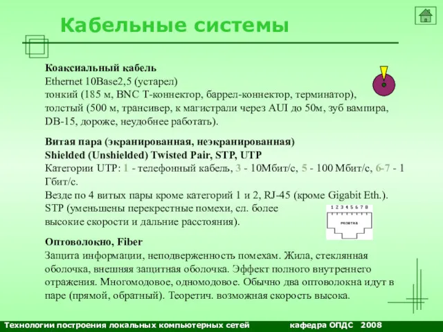 NETS and OSs Кабельные системы Коаксиальный кабель Ethernet 10Base2,5 (устарел)