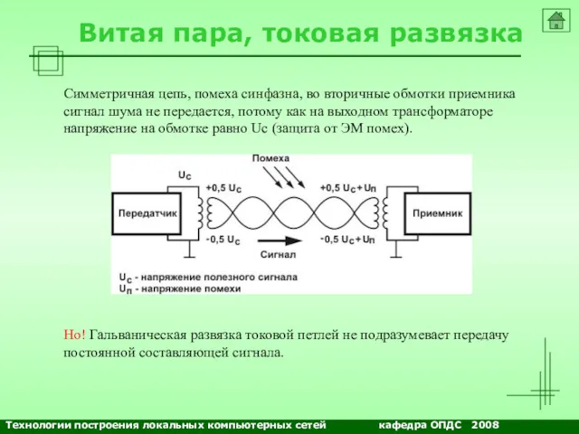 NETS and OSs Витая пара, токовая развязка Симметричная цепь, помеха