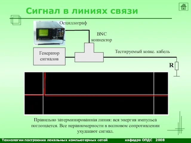 NETS and OSs Сигнал в линиях связи Генератор сигналов BNC