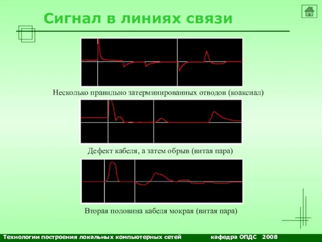 NETS and OSs Сигнал в линиях связи Несколько правильно затерминированных