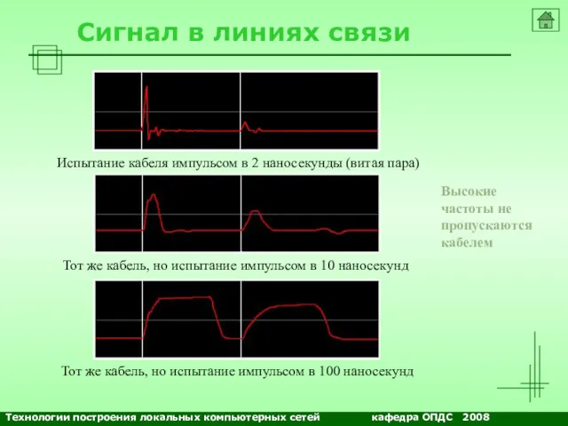 NETS and OSs Сигнал в линиях связи Испытание кабеля импульсом