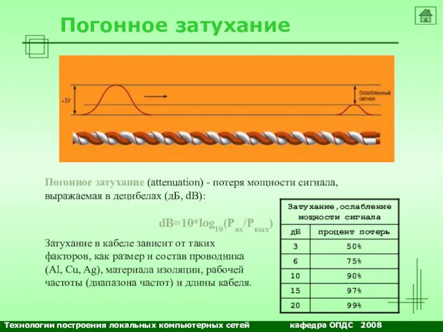 NETS and OSs Погонное затухание Погонное затухание (attenuation) - потеря