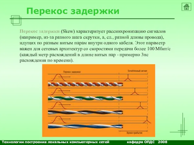 NETS and OSs Перекос задержки Перекос задержки (Skew) характеризует рассинхронизацию