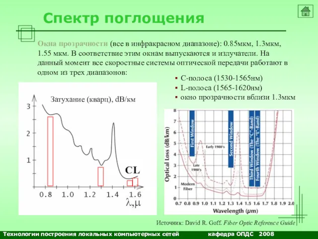 NETS and OSs Спектр поглощения Окна прозрачности (все в инфракрасном