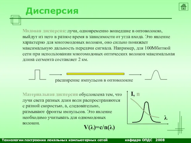 NETS and OSs Дисперсия Модовая дисперсия: лучи, одновременно вошедшие в