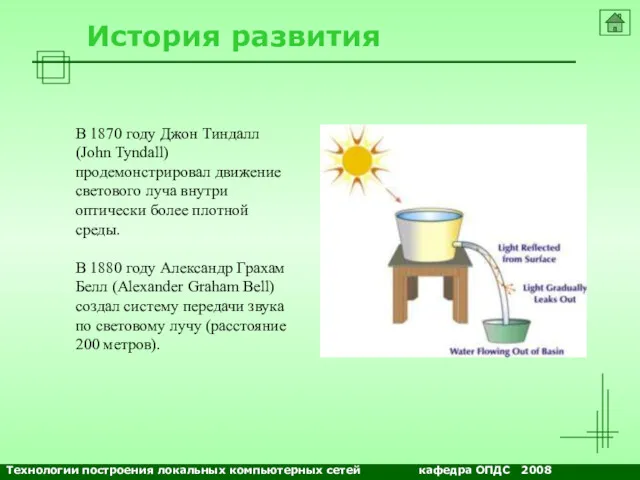 NETS and OSs История развития В 1870 году Джон Тиндалл