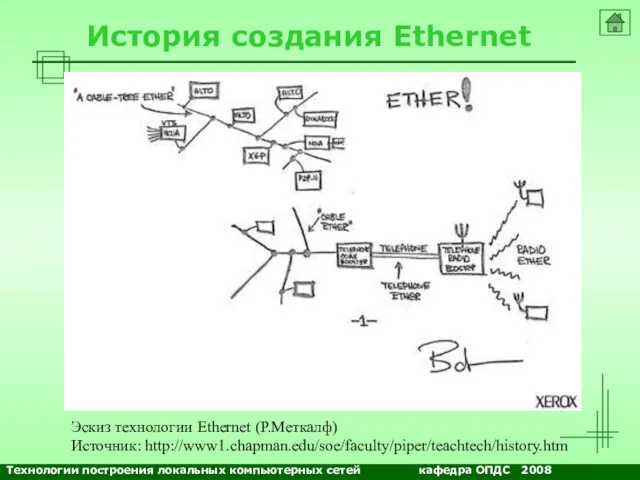 NETS and OSs История создания Ethernet Эскиз технологии Ethernet (Р.Меткалф)