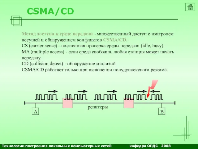 NETS and OSs CSMA/CD Метод доступа к среде передачи -