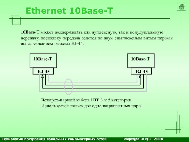 NETS and OSs Ethernet 10Base-T 10Base-T может поддерживать как дуплексную,