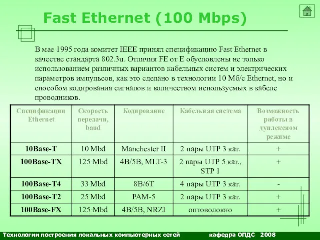 NETS and OSs Fast Ethernet (100 Mbps) В мае 1995