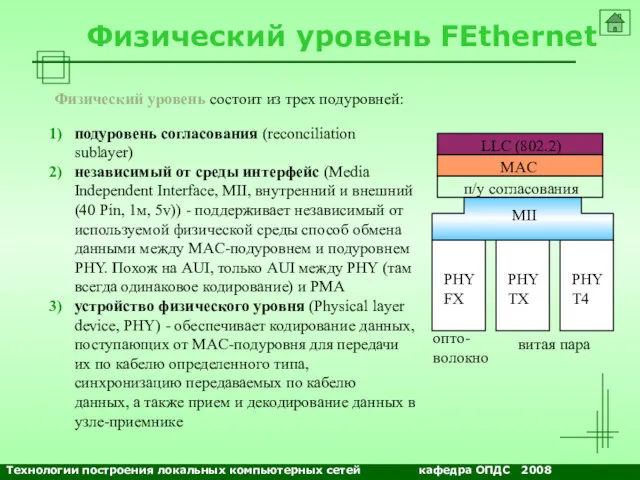 NETS and OSs Физический уровень FEthernet Физический уровень состоит из