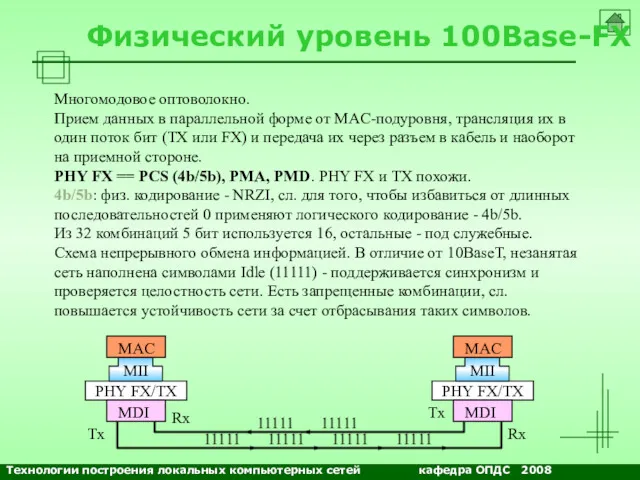 NETS and OSs Физический уровень 100Base-FX Многомодовое оптоволокно. Прием данных