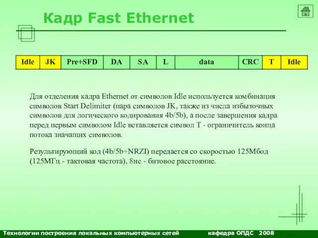 NETS and OSs Кадр Fast Ethernet Для отделения кадра Ethernet