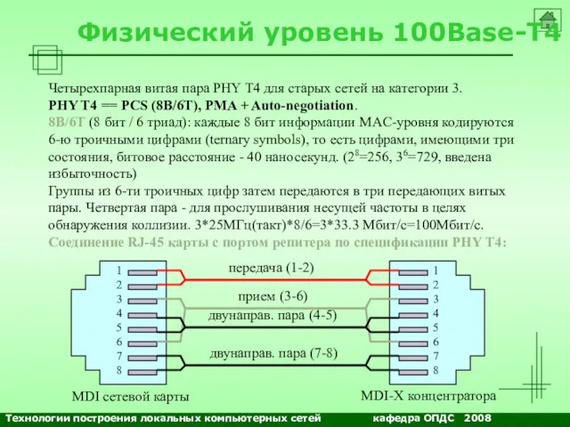 NETS and OSs Физический уровень 100Base-T4 Четырехпарная витая пара PHY