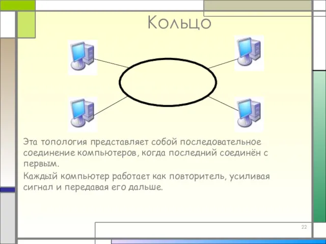 Кольцо Эта топология представляет собой последовательное соединение компьютеров, когда последний