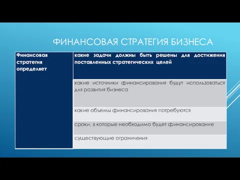 ФИНАНСОВАЯ СТРАТЕГИЯ БИЗНЕСА