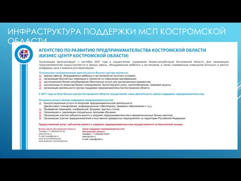 ИНФРАСТРУКТУРА ПОДДЕРЖКИ МСП КОСТРОМСКОЙ ОБЛАСТИ