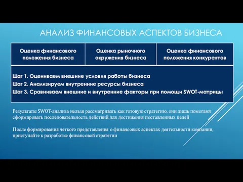 АНАЛИЗ ФИНАНСОВЫХ АСПЕКТОВ БИЗНЕСА Результаты SWOT-анализа нельзя рассматривать как готовую