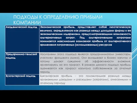 ПОДХОДЫ К ОПРЕДЕЛЕНИЮ ПРИБЫЛИ КОМПАНИИ