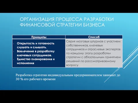 ОРГАНИЗАЦИЯ ПРОЦЕССА РАЗРАБОТКИ ФИНАНСОВОЙ СТРАТЕГИИ БИЗНЕСА Разработка стратегии индивидуальным предпринимателем