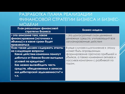 РАЗРАБОТКА ПЛАНА РЕАЛИЗАЦИИ ФИНАНСОВОЙ СТРАТЕГИИ БИЗНЕСА И БИЗНЕС-МОДЕЛИ