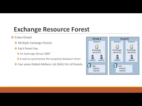 Exchange Resource Forest Cross-forest Multiple Exchange forests Each forest has An Exchange Server