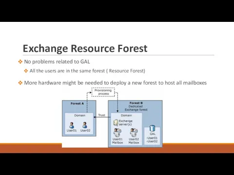 Exchange Resource Forest No problems related to GAL All the users are in