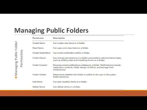 Managing Public Folders Managing Public Folder Permissions