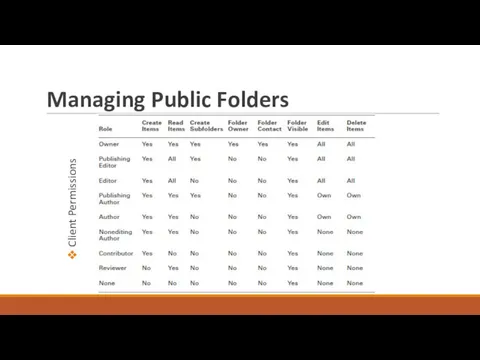 Managing Public Folders Client Permissions
