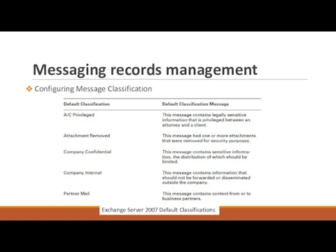 Messaging records management Configuring Message Classification Exchange Server 2007 Default Classifications