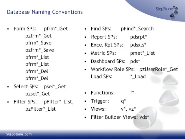 Database Naming Conventions Form SPs: pfrm*_Get pzfrm*_Get pfrm*_Save pzfrm*_Save pfrm*_List