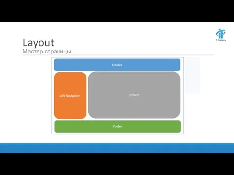 Layout Мастер-страницы