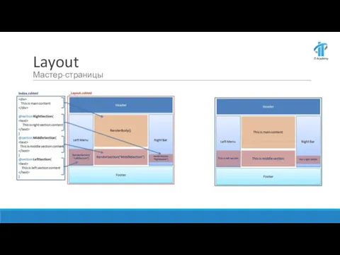 Layout Мастер-страницы