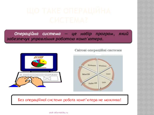 ЩО ТАКЕ ОПЕРАЦІЙНА СИСТЕМА? urok-informatiku.ru Операційна система — це набір