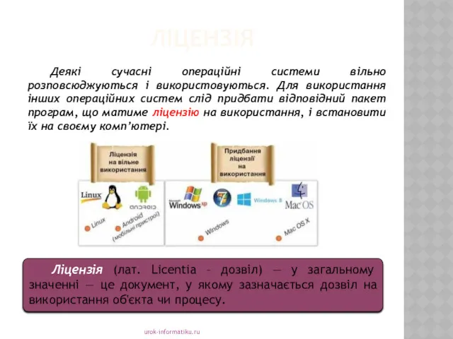 ЛІЦЕНЗІЯ urok-informatiku.ru Ліцензія (лат. Licentia – дозвіл) — у загальному