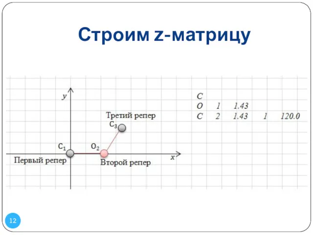 Строим z-матрицу