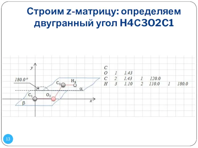 Строим z-матрицу: определяем двугранный угол H4С3O2C1