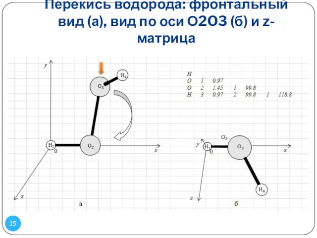 Перекись водорода: фронтальный вид (а), вид по оси О2O3 (б) и z-матрица