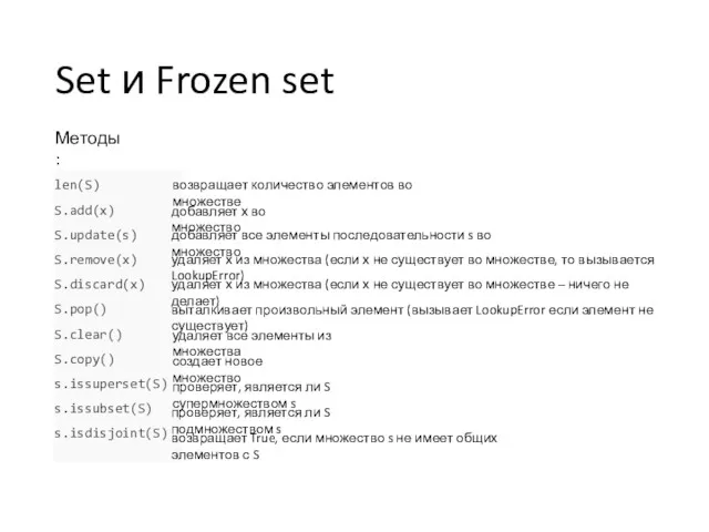 Set и Frozen set Методы: len(S) S.add(x) S.update(s) S.remove(x) S.discard(x) S.pop() S.clear() S.copy()