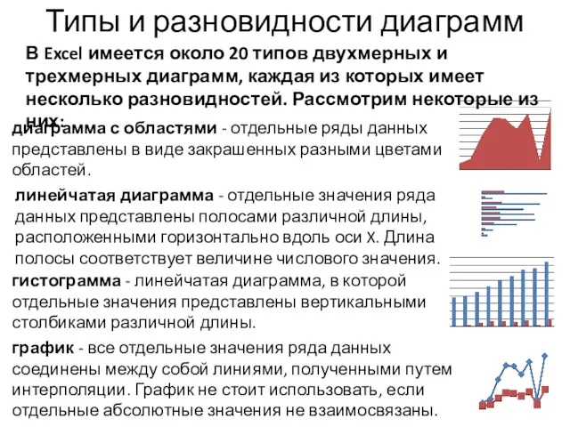 Типы и разновидности диаграмм диаграмма с областями - отдельные ряды