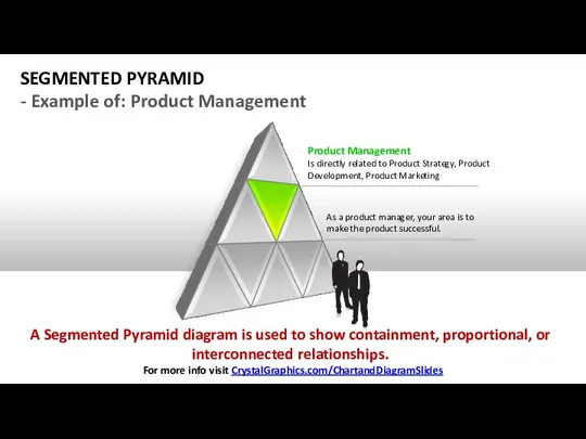 A Segmented Pyramid diagram is used to show containment, proportional,