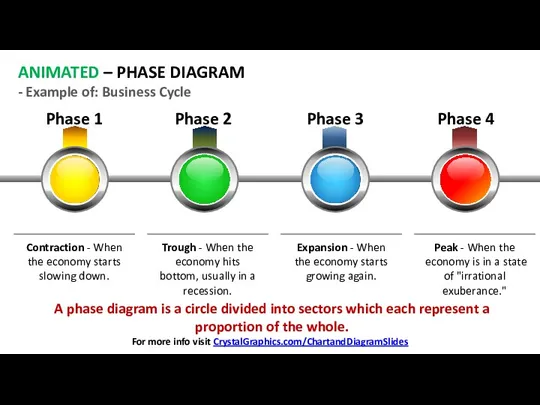 Phase 1 Phase 2 Phase 3 Phase 4 ANIMATED –