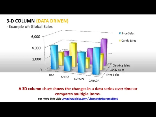 A 3D column chart shows the changes in a data