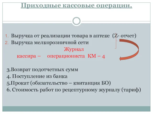 Приходные кассовые операции. Выручка от реализации товара в аптеке (Z-