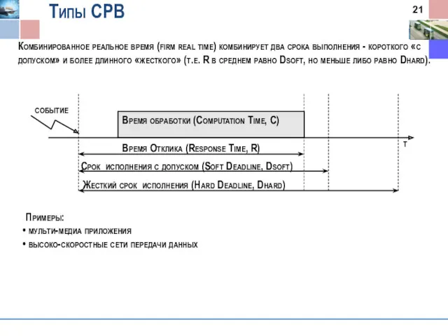 Типы СРВ Комбинированное реальное время (firm real time) комбинирует два