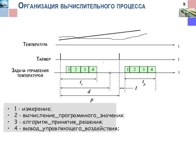 Организация вычислительного процесса Таймер Задача управления температурой 1 2 3