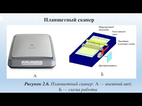 Планшетный сканер Рисунок 2.6. Планшетный сканер: А — внешний вид; Б — схема работы