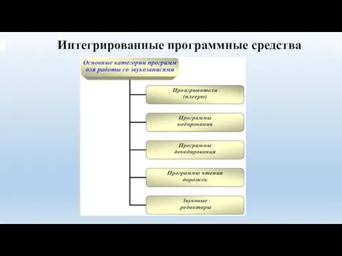 Интегрированные программные средства