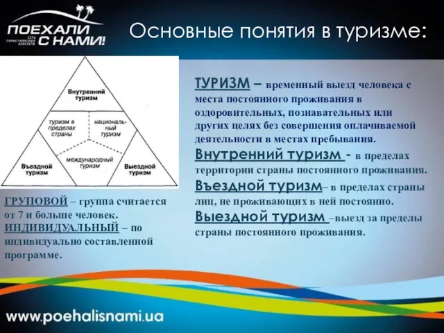 Основные понятия в туризме: ТУРИЗМ – временный выезд человека с