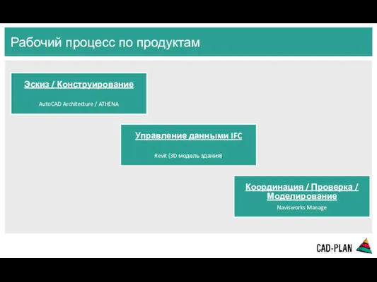 Рабочий процесс по продуктам Эскиз / Конструирование AutoCAD Architecture /